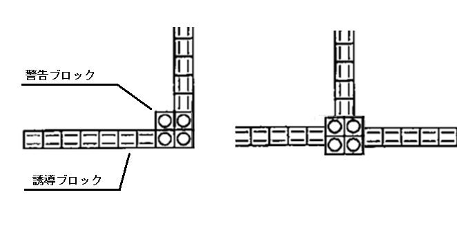 曲がり角のブロック配置の図