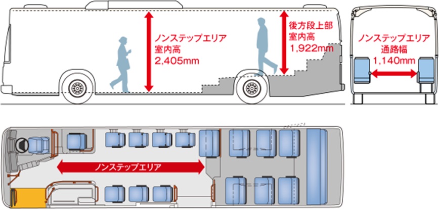 バスの内部構造